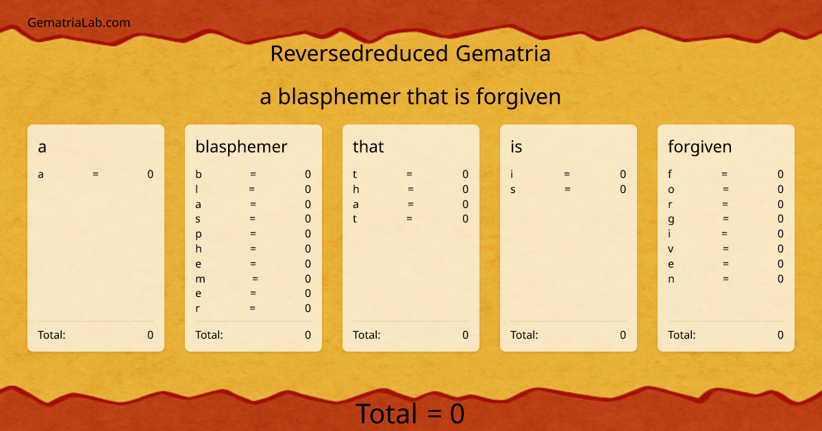 a blasphemer that is forgiven in reversedreduced Gematria